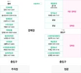 도매시장 이용안내 | 시장 배치도