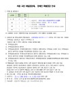 안산동 | 우리동 소식