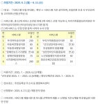 성포동 | 우리동 소식
