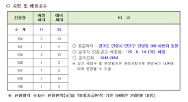 본오1동 | 우리동 소식