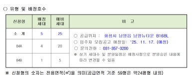 본오1동 | 우리동 소식
