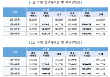 해양동 | 우리동 소식
