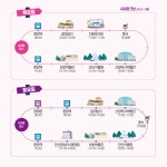 시내권 코스 | 안산시티투어 | 테마여행 |