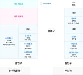 도매시장 이용안내 | 시장 배치도