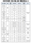 백운동 | 우리동 소식