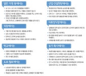 공지사항 | 시정소식 | 시정안내 | 안산시청