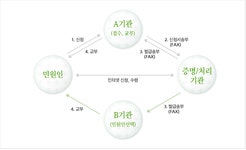 편리한민원 | 어디서나민원