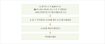 위생 | 1399민원신고