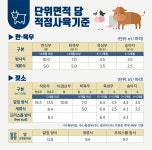 축산정책 | 축산정책 및 방역