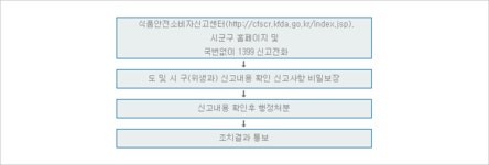환경위생과 | 1399민원신고