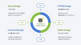 경관/공공디자인 가이드라인 | 도시디자인 | 안산소개 | 안산시청 시민과 함께 자유로운 혁신도시 안산