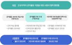 공익활동지원센터란? | 공익활동 | 센터별안내 | 시민활동통합지원단