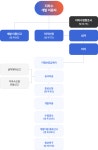 지하수관련민원처리 | 수도민원 | 환경/상하수 | 안성시청 분야별 홈페이지