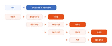 집단급식소 | 식품위생 | 식품/위생 | 안성시 보건소