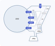 시설안내 | 안성남사당공연장 | 안성시 문화관광