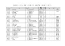 [전공] 2024학년도 1학기 1차 폐강 과목 안내 | 안양대학교