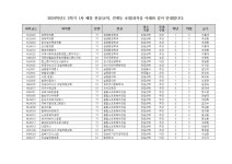 [전공] 2024학년도 2학기 1차 폐강 과목 안내 | 안양대학교
