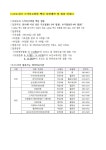 공지사항 - 안양시보건소
