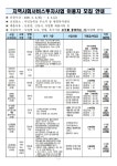 우리동 소식 목록 - 충훈동 - 만안구청