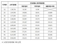 우리동 소식 목록 - 부흥동 - 동안구청