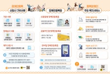 우리동 소식 목록 - 귀인동 - 동안구청