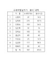 사진소식 목록 - 달안동 - 동안구청