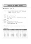 우리동 소식 목록 - 안양5동 - 만안구청