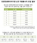 공지사항 - 안양천생태이야기관