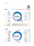 세입·세출 예산 - 안양시청 안양시청
