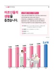 복지·가족·개인 - 안양시청 안양시청