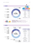 2025년도 본예산 - 안양시청 안양시청