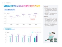2026년도 본예산 - 안양시청 안양시청