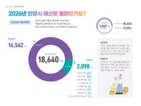 2026년도 본예산 - 안양시청 안양시청