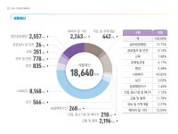 2026년도 본예산 - 안양시청 안양시청