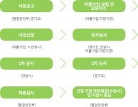 마을기업 - 사회적경제지원센터