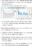우리동 소식 목록 - 박달동 - 만안구청