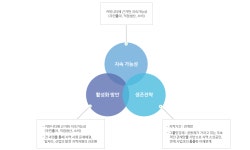 마을기업 - 사회적경제지원센터