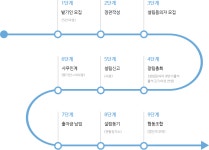 협동조합 - 사회적경제지원센터