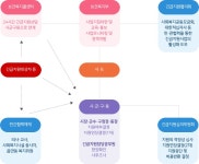 긴급지원사업 - 안양시청 안양시청