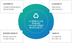 신·재생에너지란? - 안양시청 안양시청