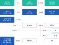 바이오/폐기물/석탄가스화·액화 - 안양시청 안양시청
