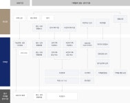 국가기록원>업무안내·자료>생산부터 보존까지>기록관