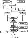■ 특별기획 프로그램