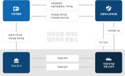 의무보험 과태료 안내< 의무보험< 아산시 민원과 아산시민원과