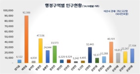 행정구역 | 아산시청 아산시청