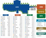 청사안내도 | 아산시청 아산시청