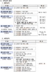 허가민원(자주하는 질문) | 아산시청 아산시청