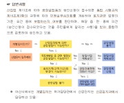 허가민원(자주하는 질문) | 아산시청 아산시청