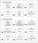 허가민원(자주하는 질문) | 아산시청 아산시청