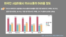 아산시 통계시스템 (통계보고서 / 기타 분석자료)